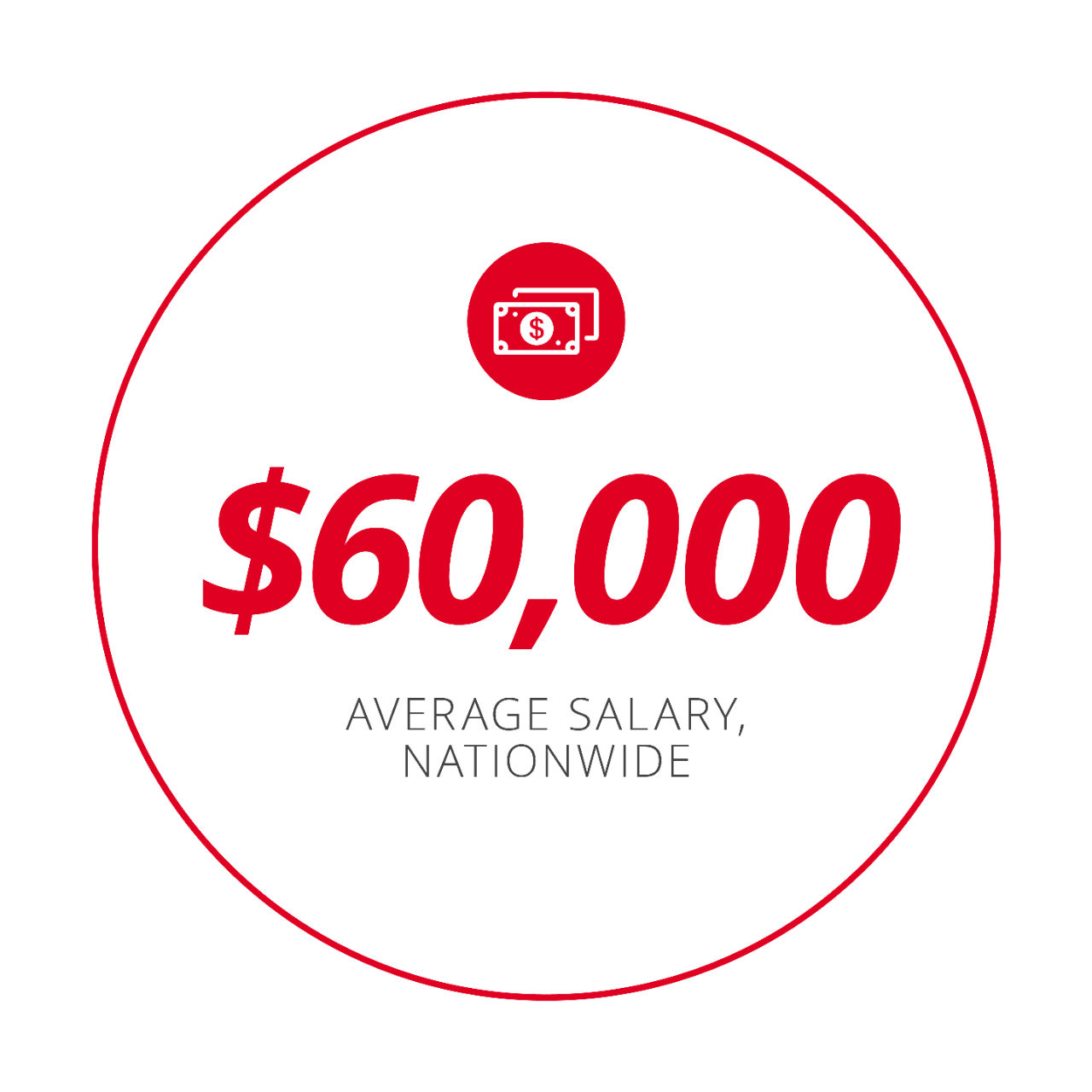 $60,000 Average Salary, Nationwide